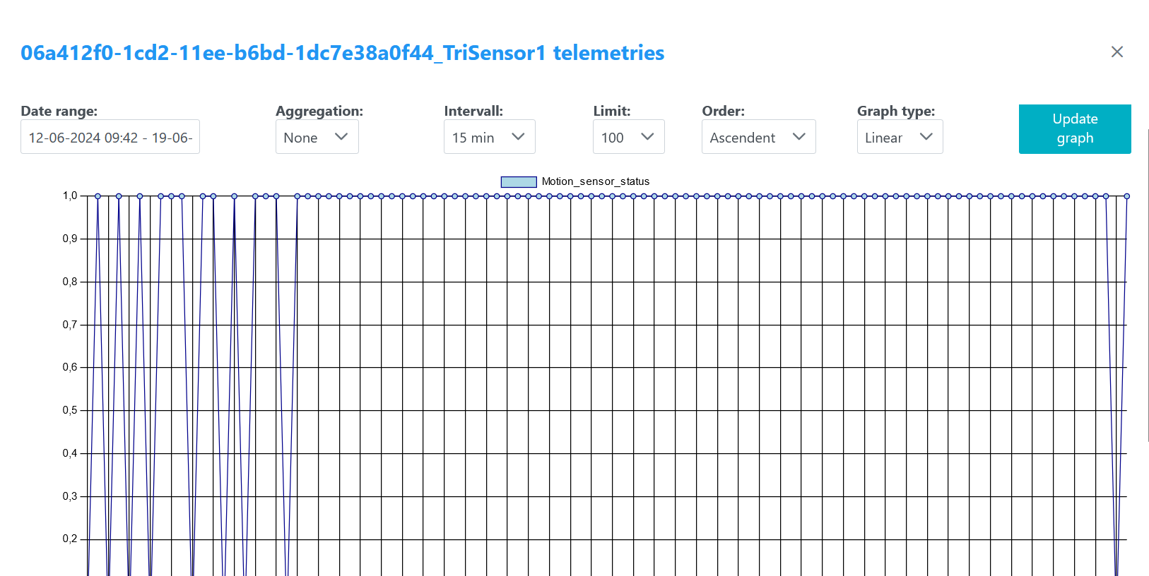 telemtry-graphic